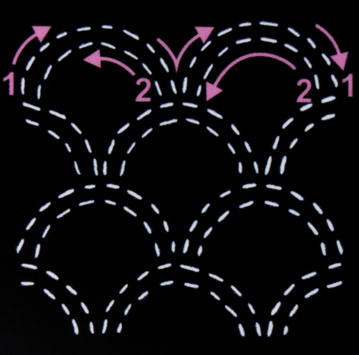 Waves Seigaiha Sashiko Stencil by SewEasy 4"