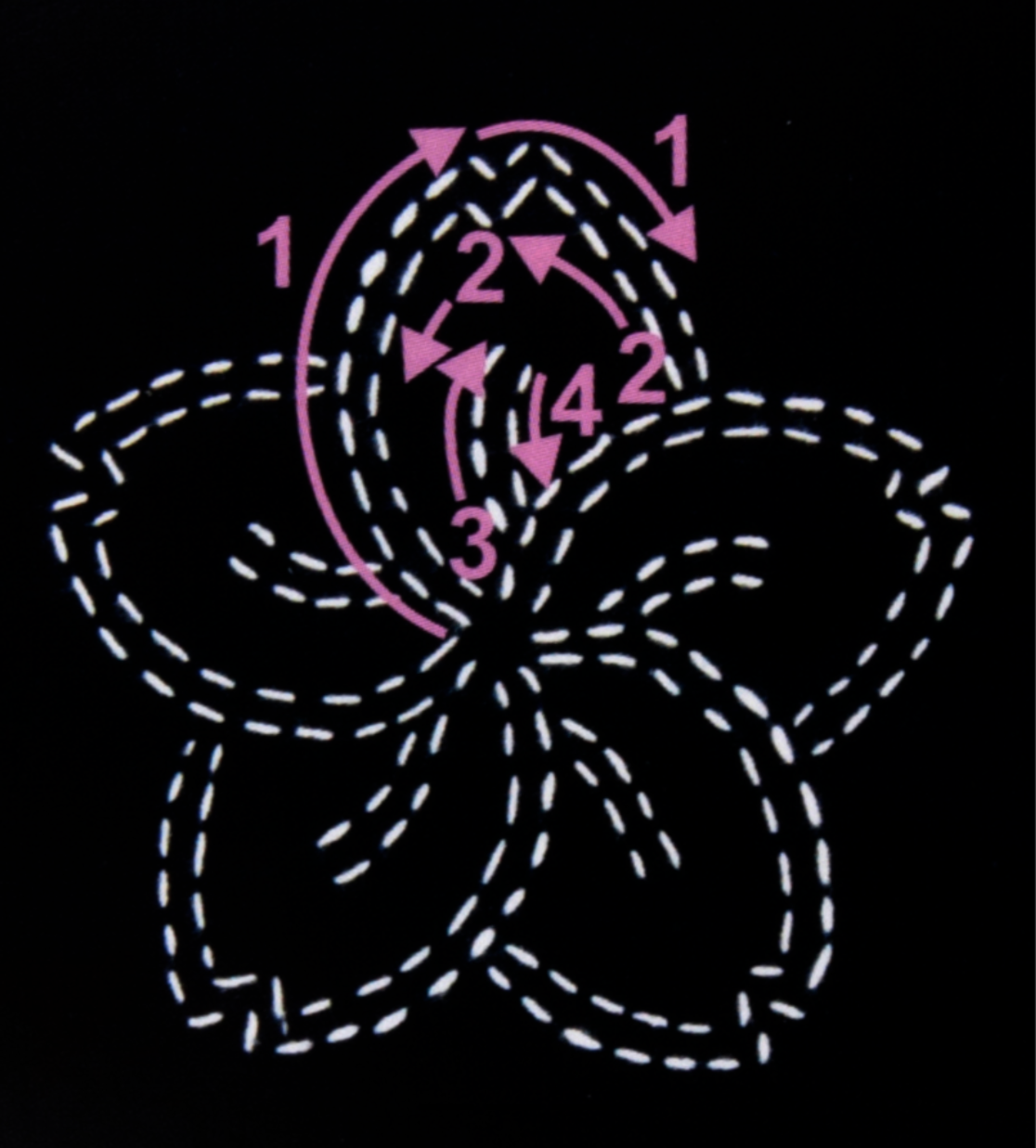 Cherry Blossom Sashiko Stencil by SewEasy 4"